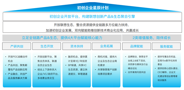 《中國(guó)中小企業(yè)智能化轉(zhuǎn)型報(bào)告2024》發(fā)布 聯(lián)想攜手36氪，為企業(yè)管理咨詢服務(wù)注入新動(dòng)能